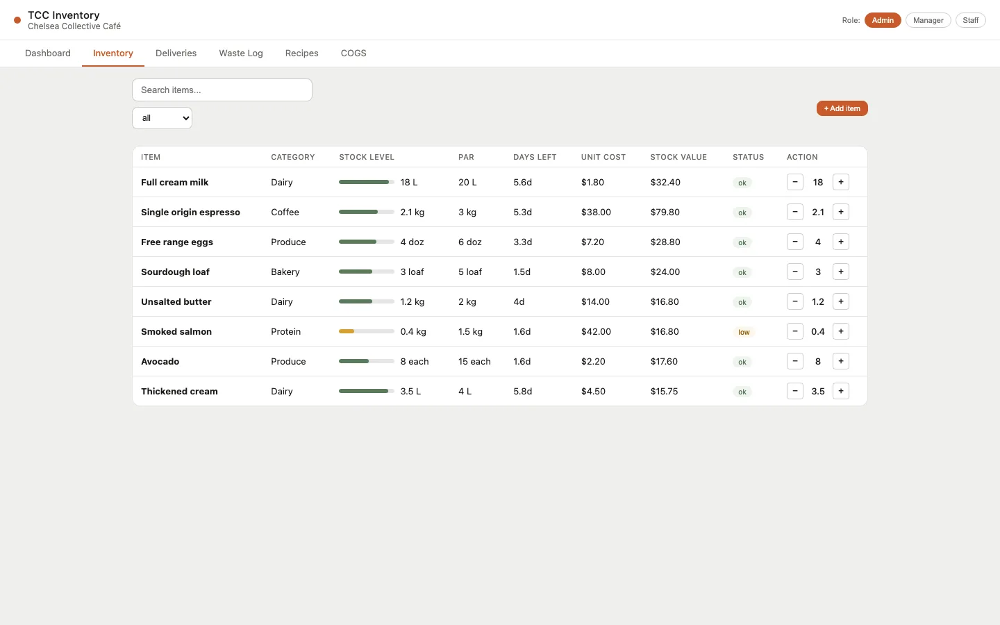 Screenshot of the café inventory system connected to Square and Xero: stock levels, low-stock alerts and supplier orders.